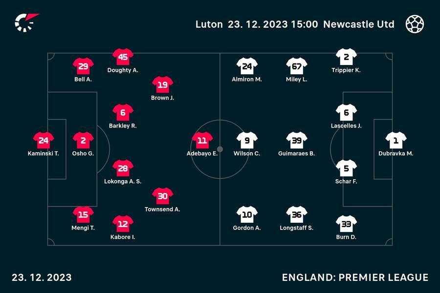 Luton v Newcastle line-ups