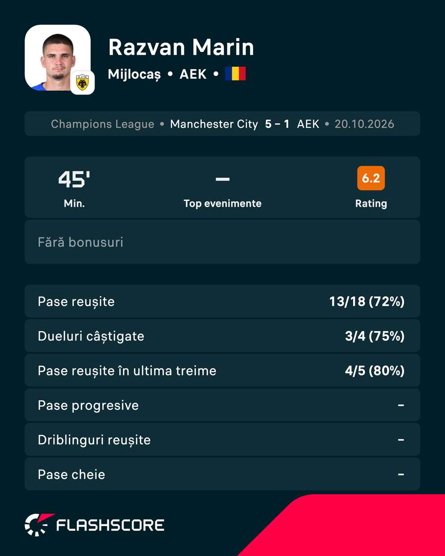Statistici Răzvan Marin Statistici Răzvan Marin