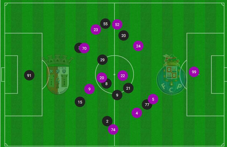 Encaixe tático das duas equipas