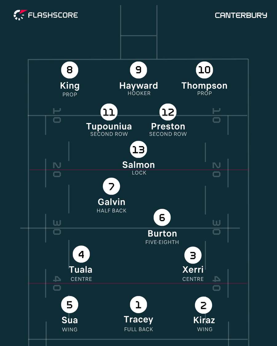 Canterbury Bulldogs Canterbury Bulldogs
