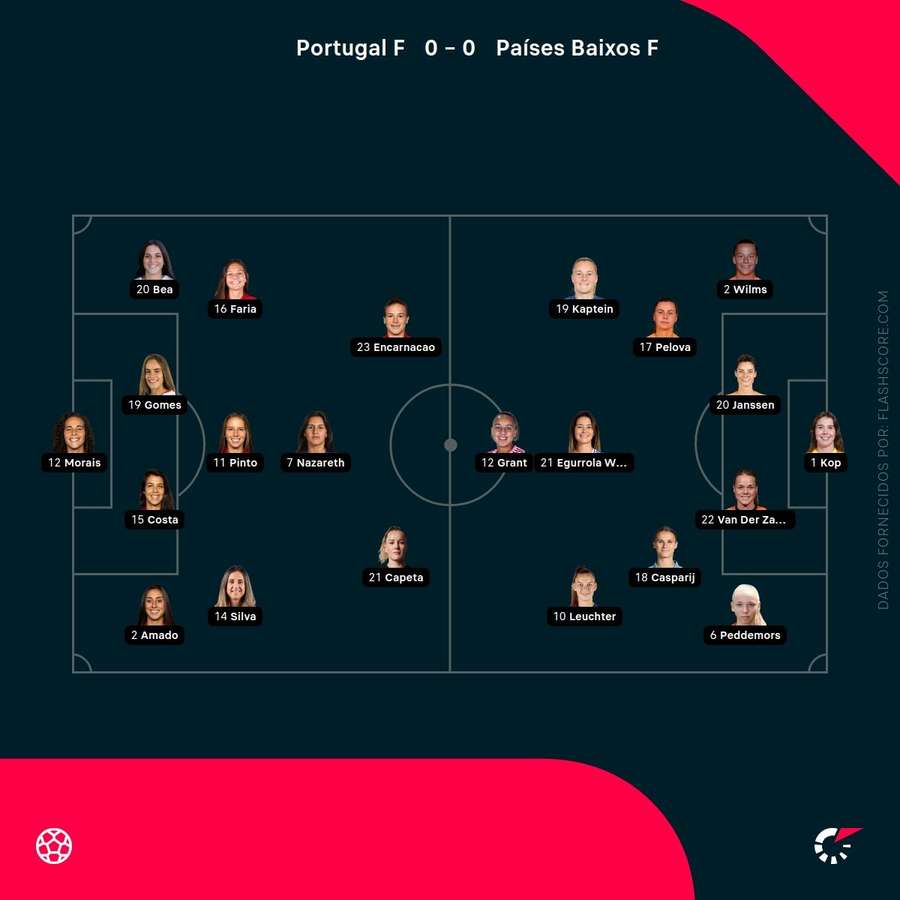 As escolhas dos treinadores