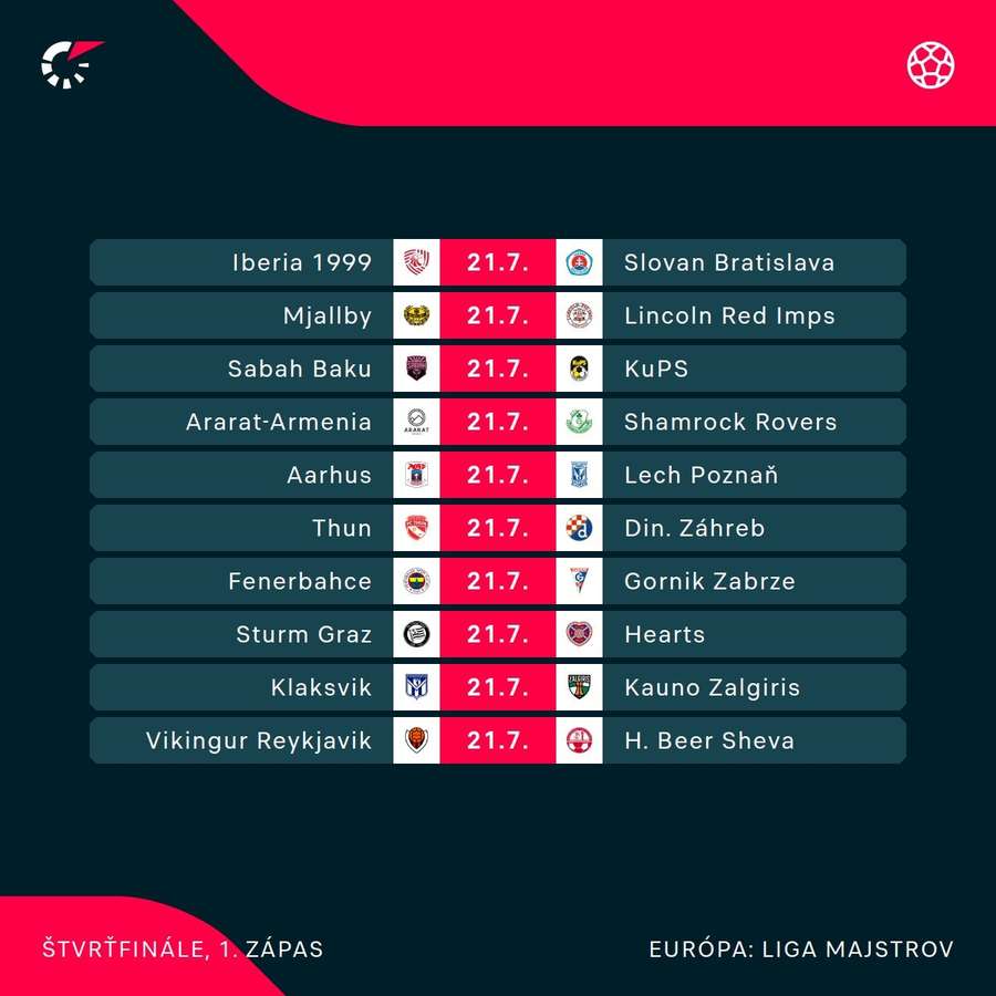 Utorkové duely 2. predkola LM. Utorkové duely 2. predkola LM.