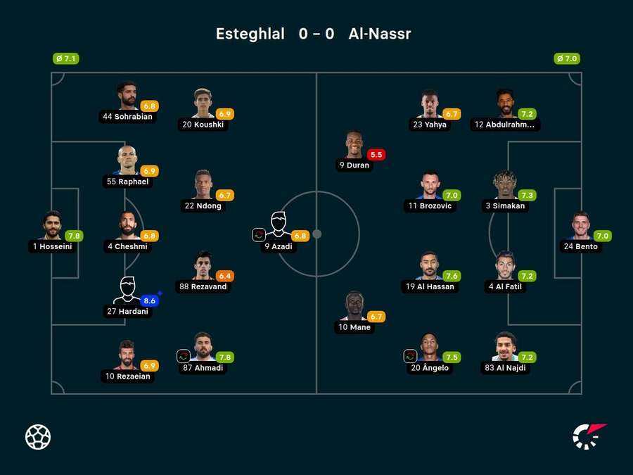 As notas dos jogadores titulares Esteghlal e Al-Nassr na partida
