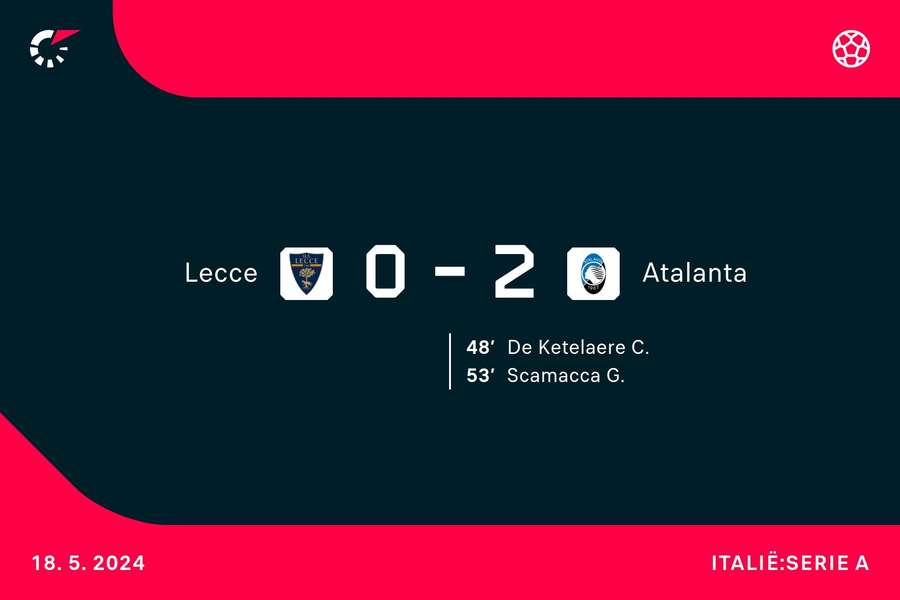 Goalgetters Lecce-Atalanta