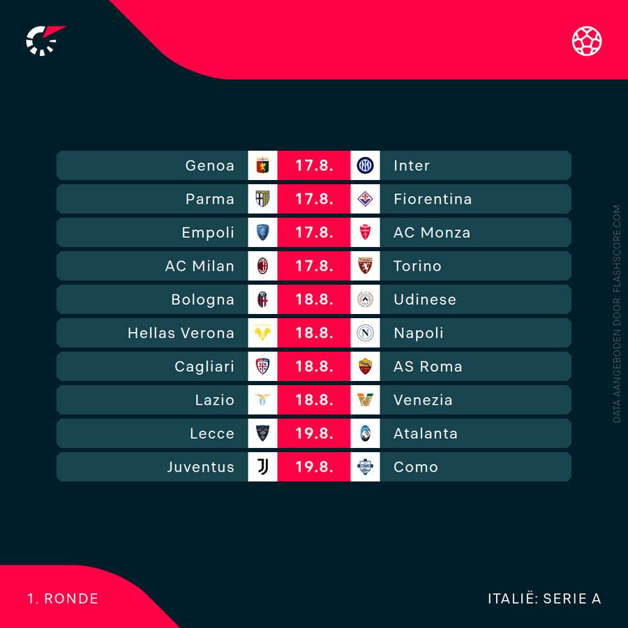 De Serie A-agenda voor dit weekend