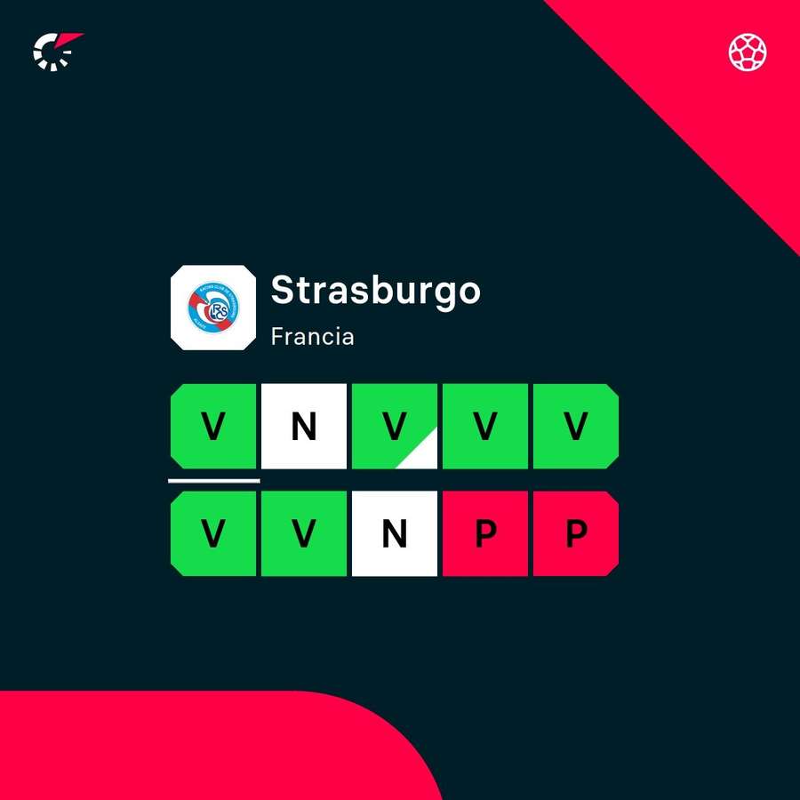 Lo Strasburgo è in forma