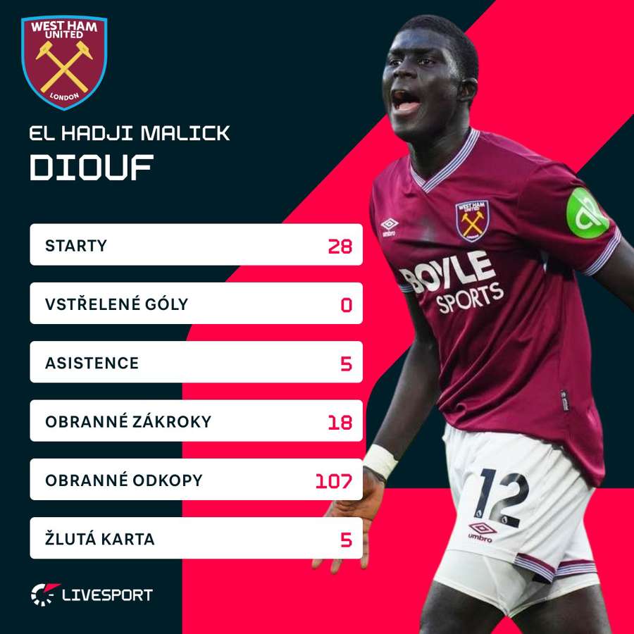 Dioufova sezona v Premier League.