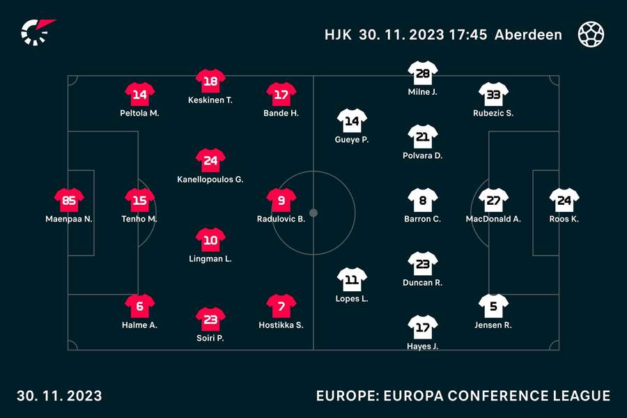 HJK v Aberdeen line-ups