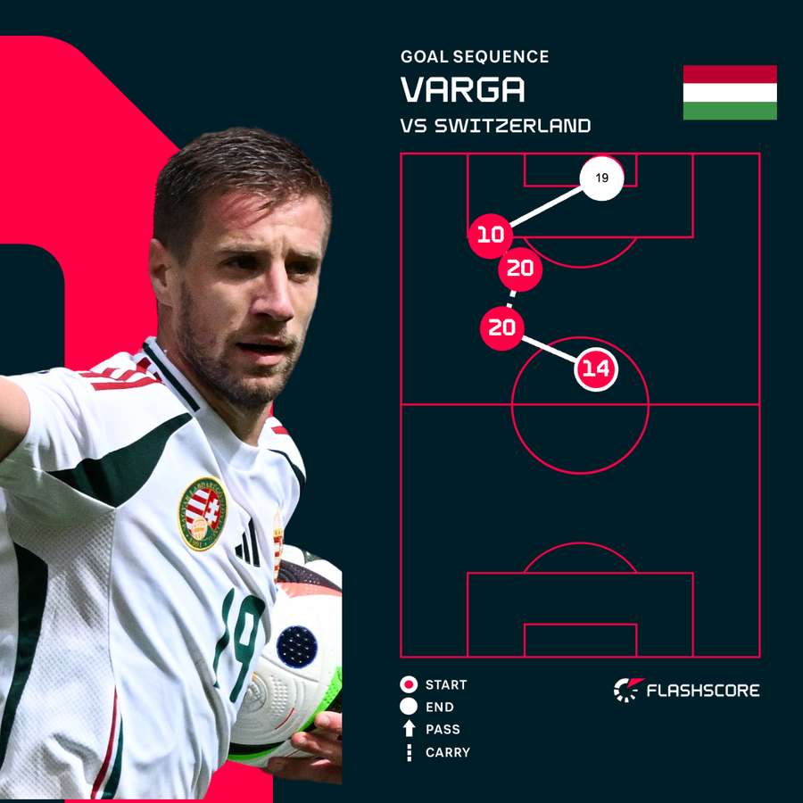 Varga's goal