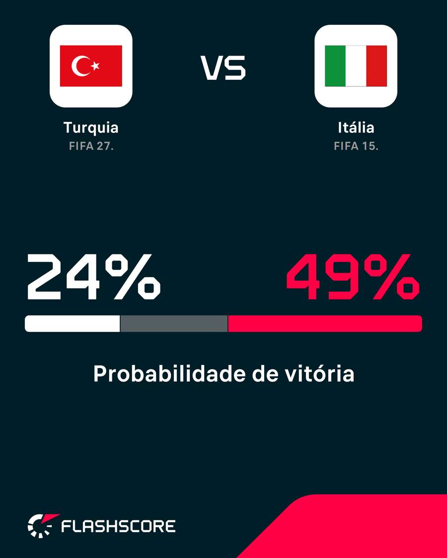 As probabilidades do encontro