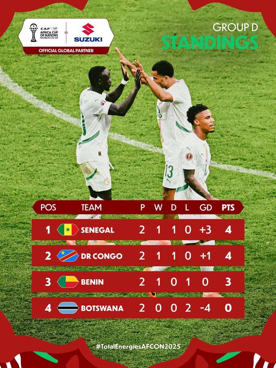 A classificação do Grupo D antes da rodada final A classificação do Grupo D antes da rodada final