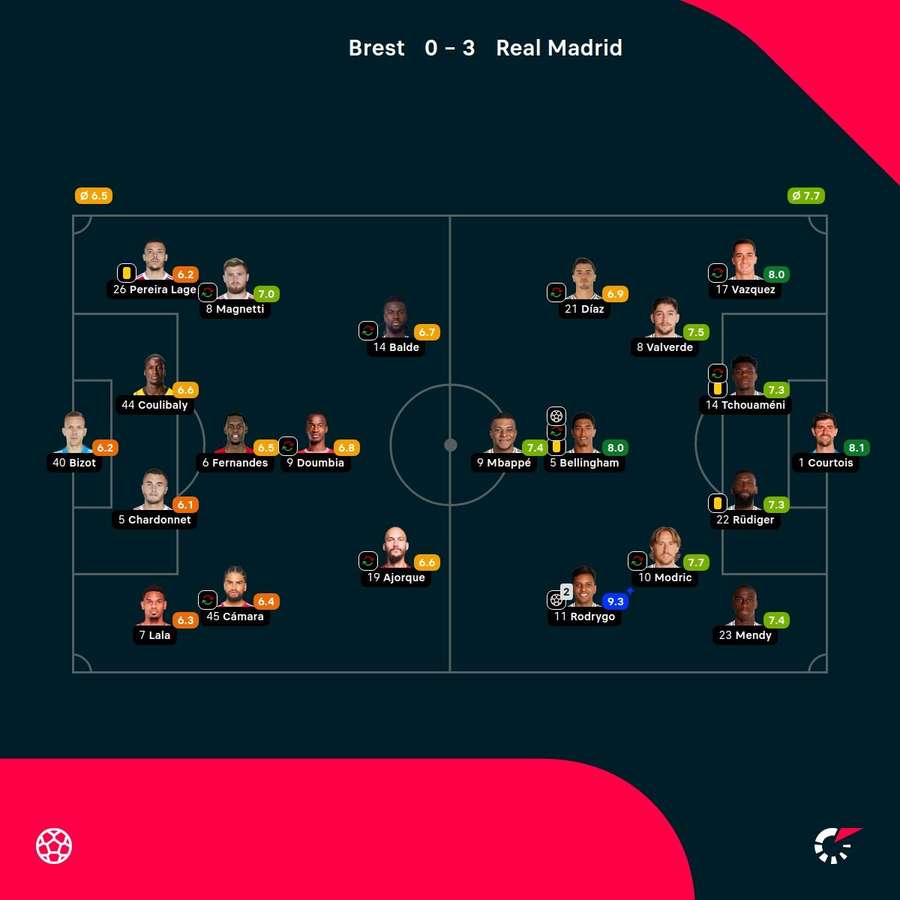 Las notas del partido.