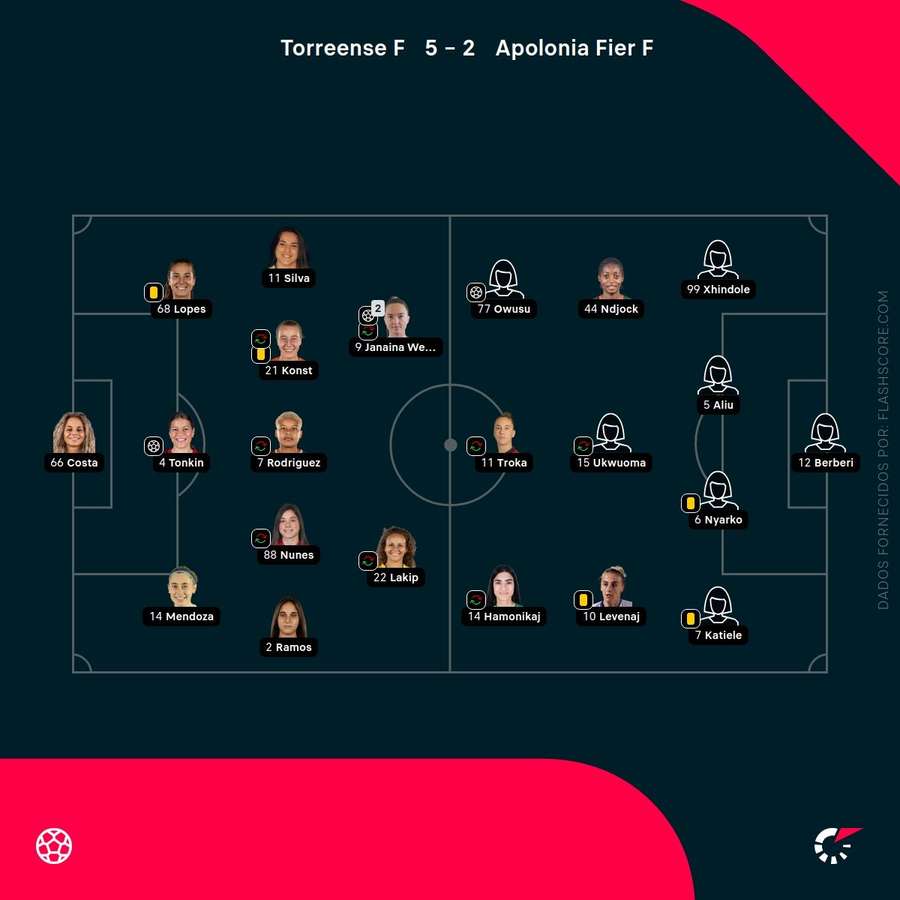 Onzes das duas equipas Onzes das duas equipas