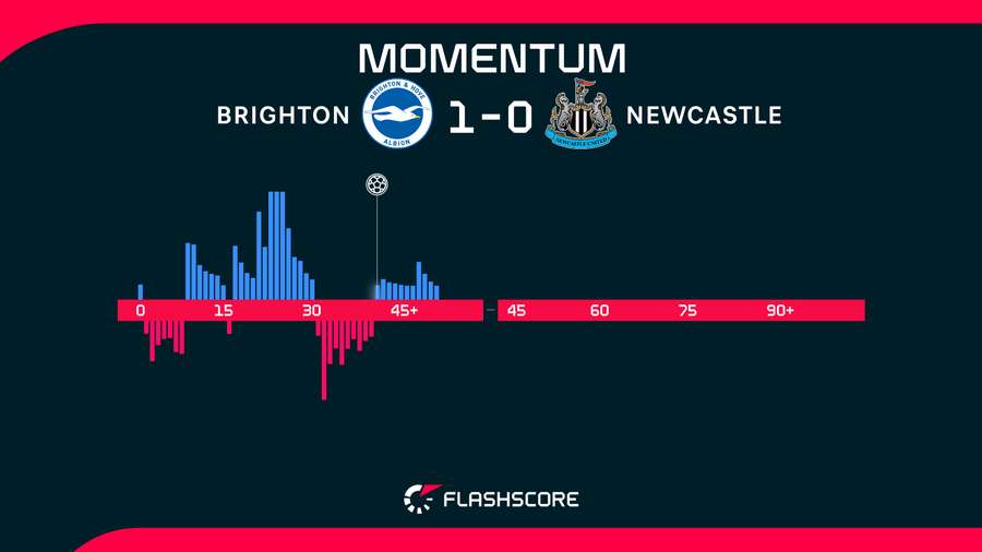 Momentum Momentum