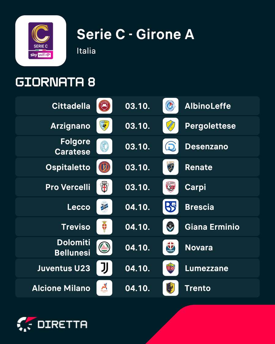 Le partite del gruppo A Le partite del gruppo A