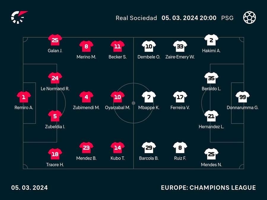 Real Sociedad v PSG