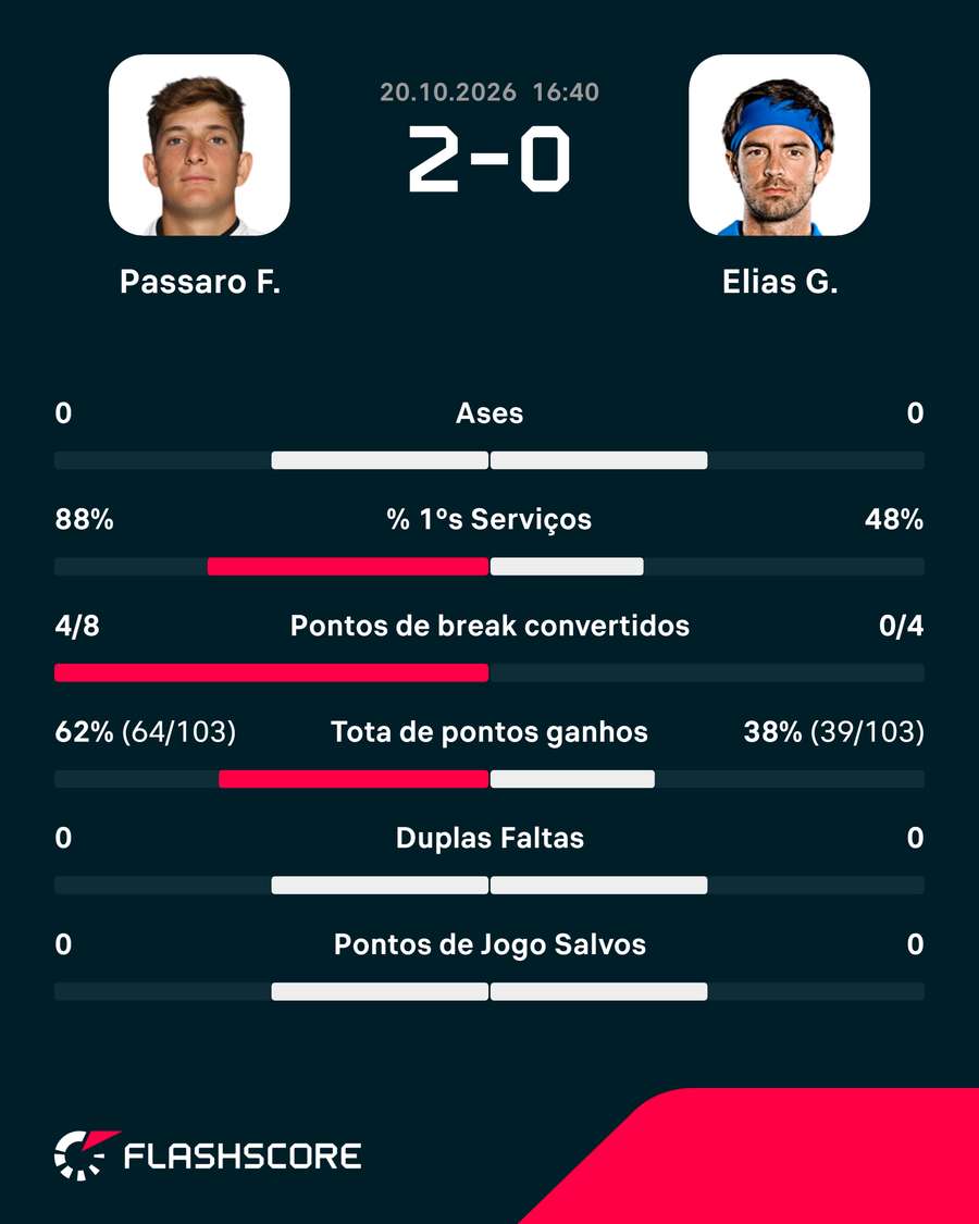 Estatísticas da partida