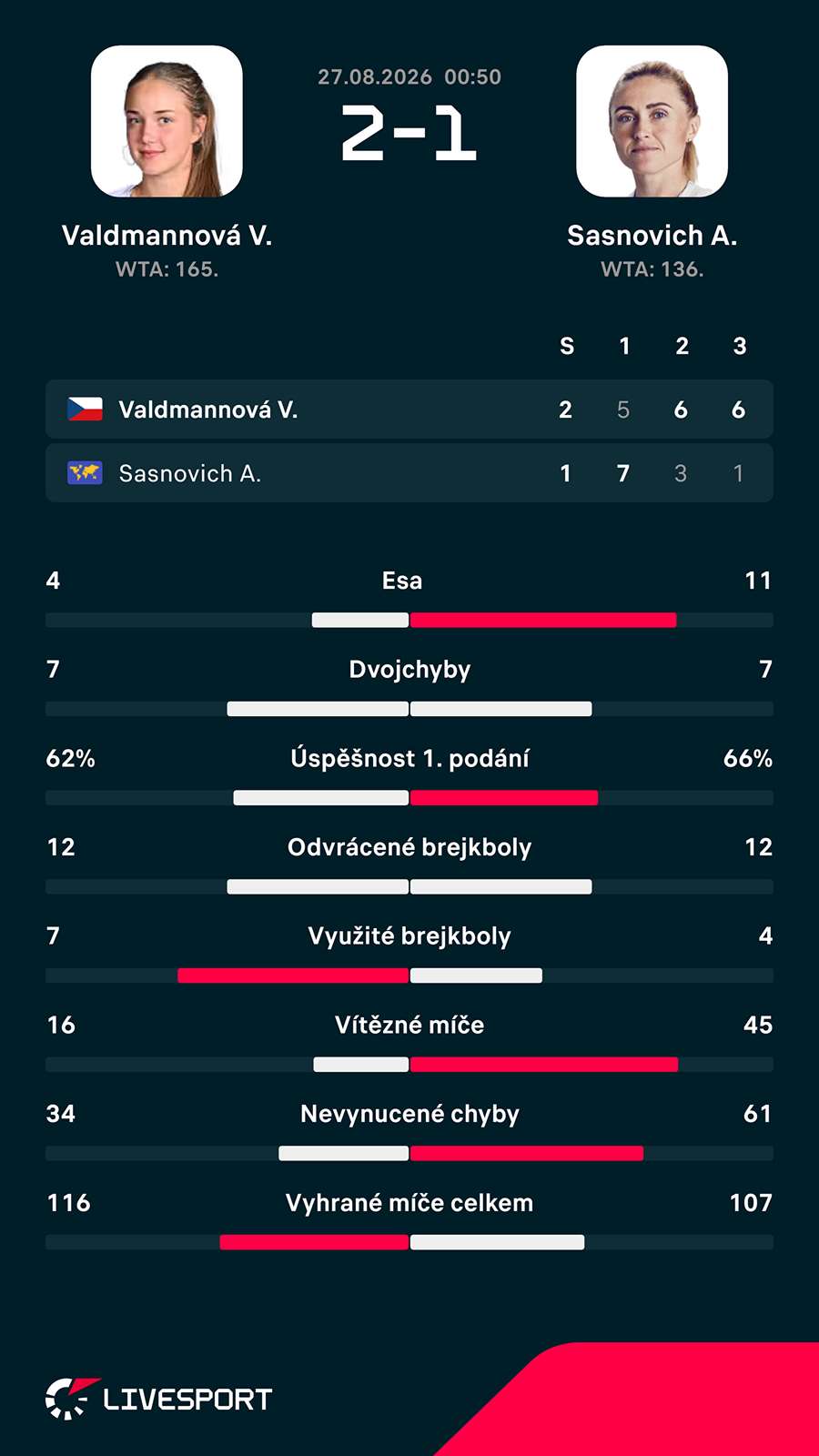 Statistika zápasu. Statistika zápasu.