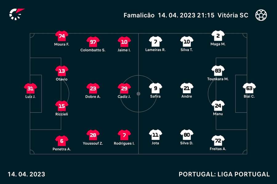 Boletim clínico FC Famalicão x FC Porto - FC Famalicão