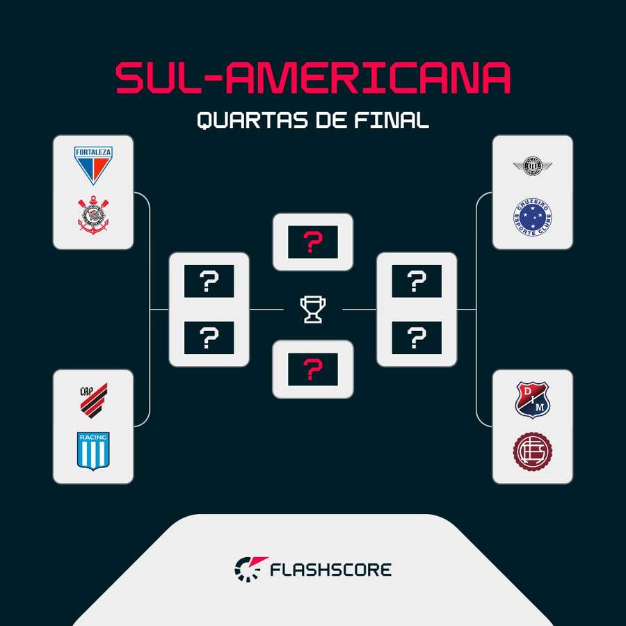 A chave da Copa Sul-Americana até a final