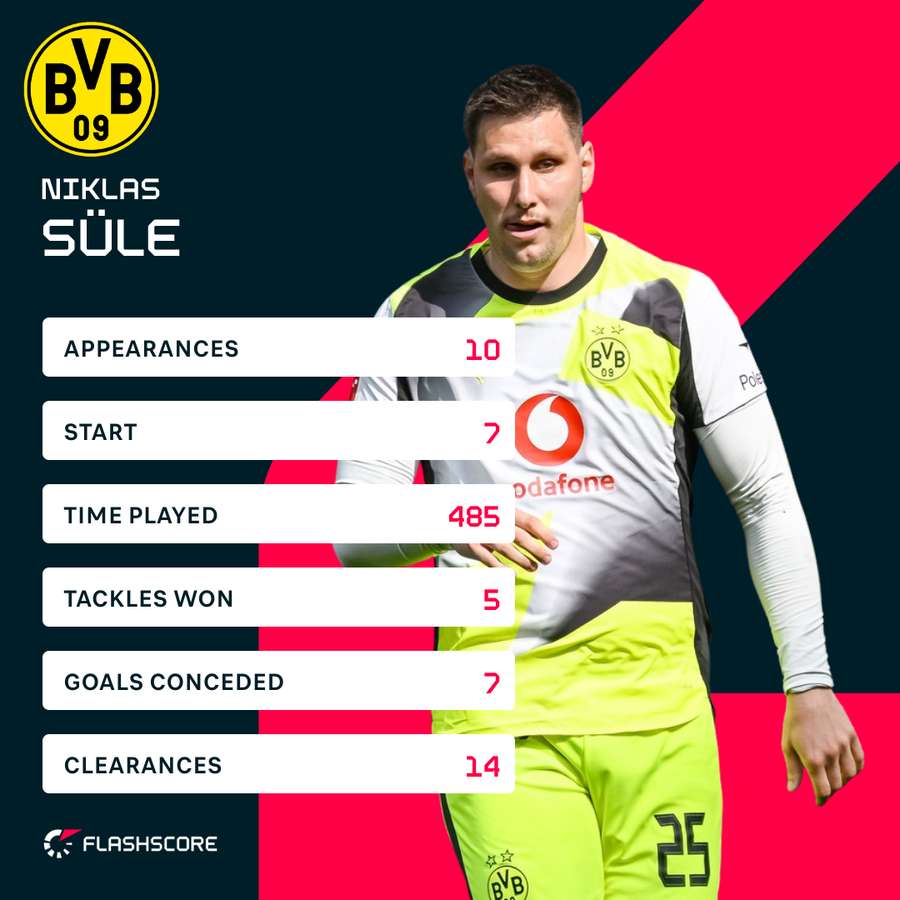 Sule season stats