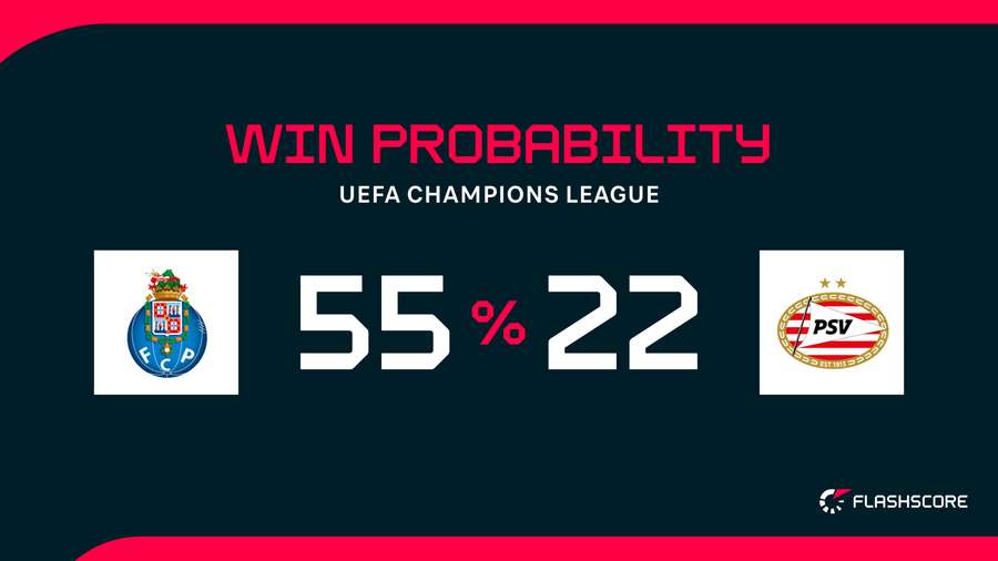 Win Probability