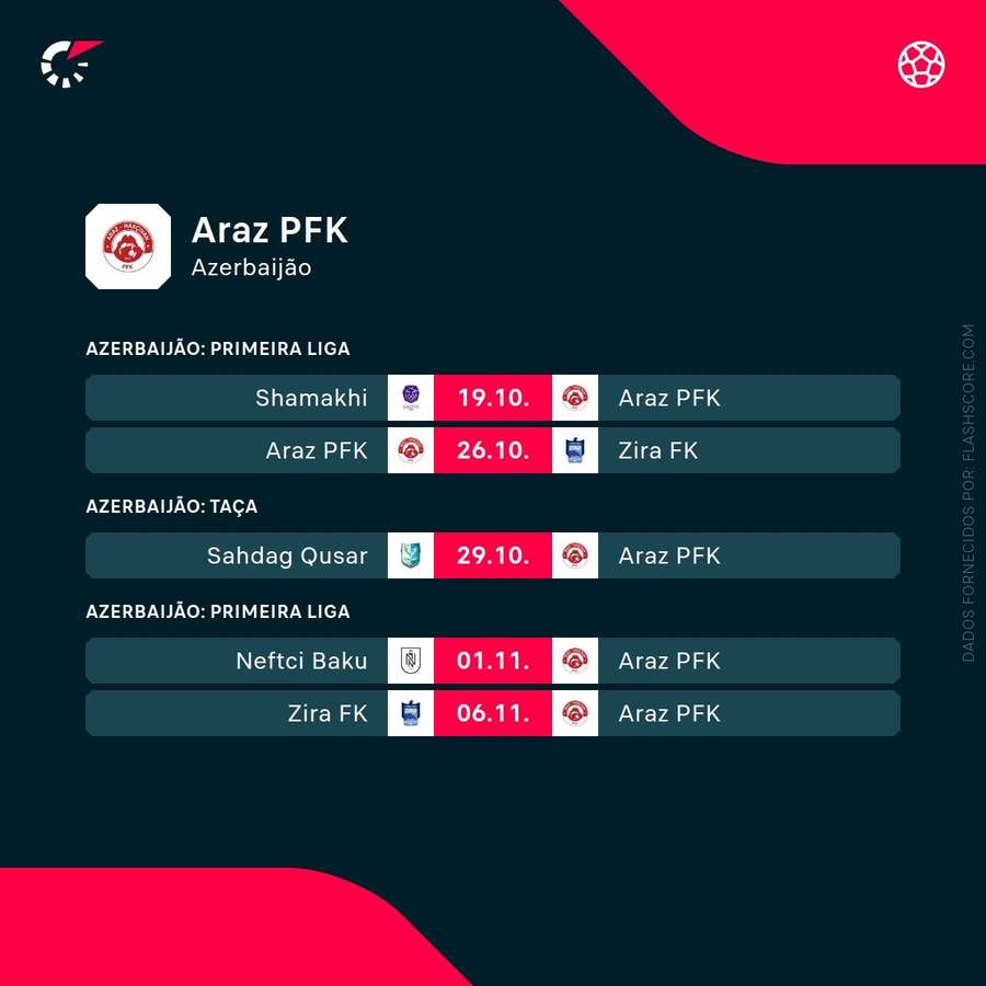 Os próximos jogos do Araz PFK