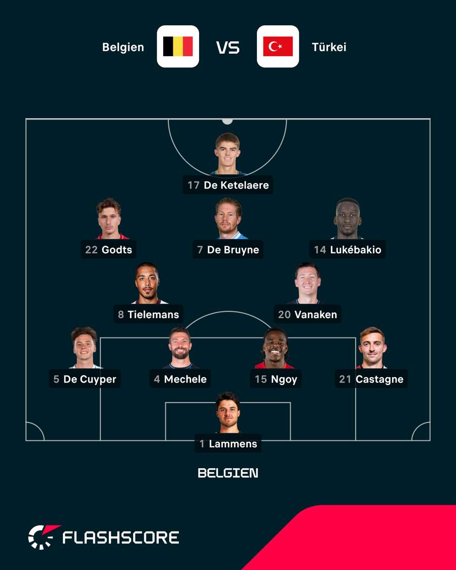Startelf Belgien