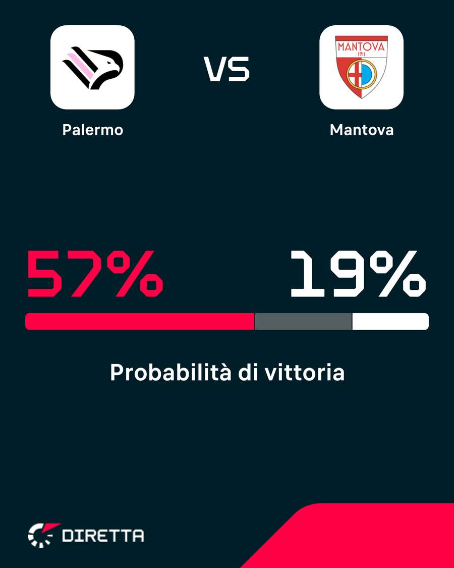 Palermo favorito Palermo favorito