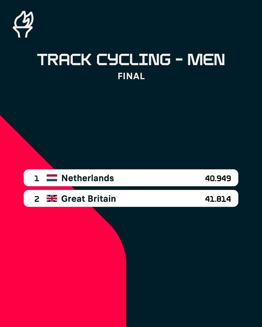 Men's team sprint final result