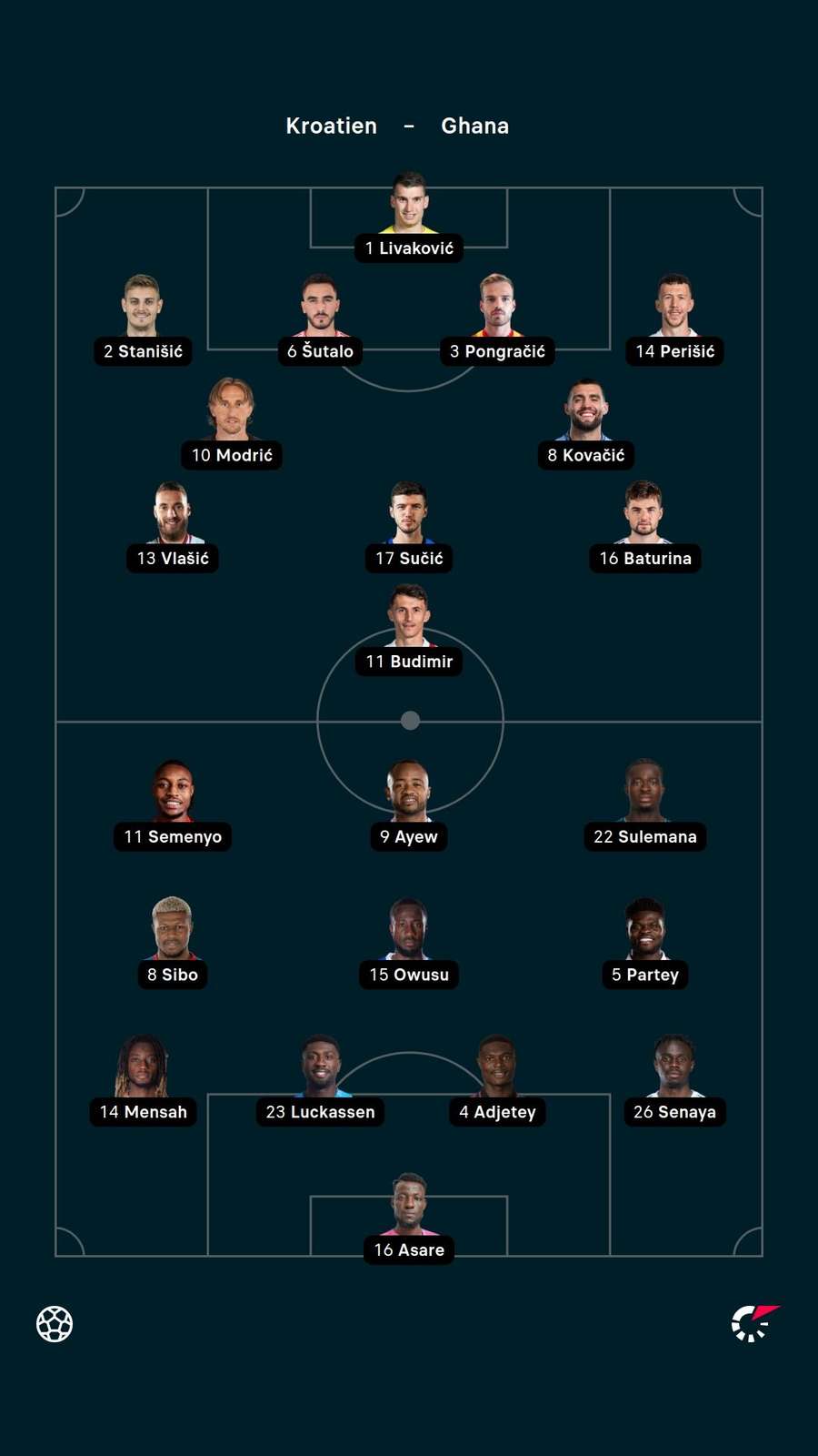 Aufstellung: Kroatien vs. Ghana.