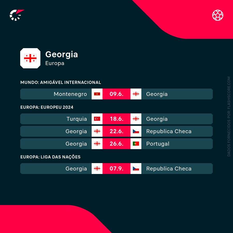 Os jogos da seleção da Geórgia
