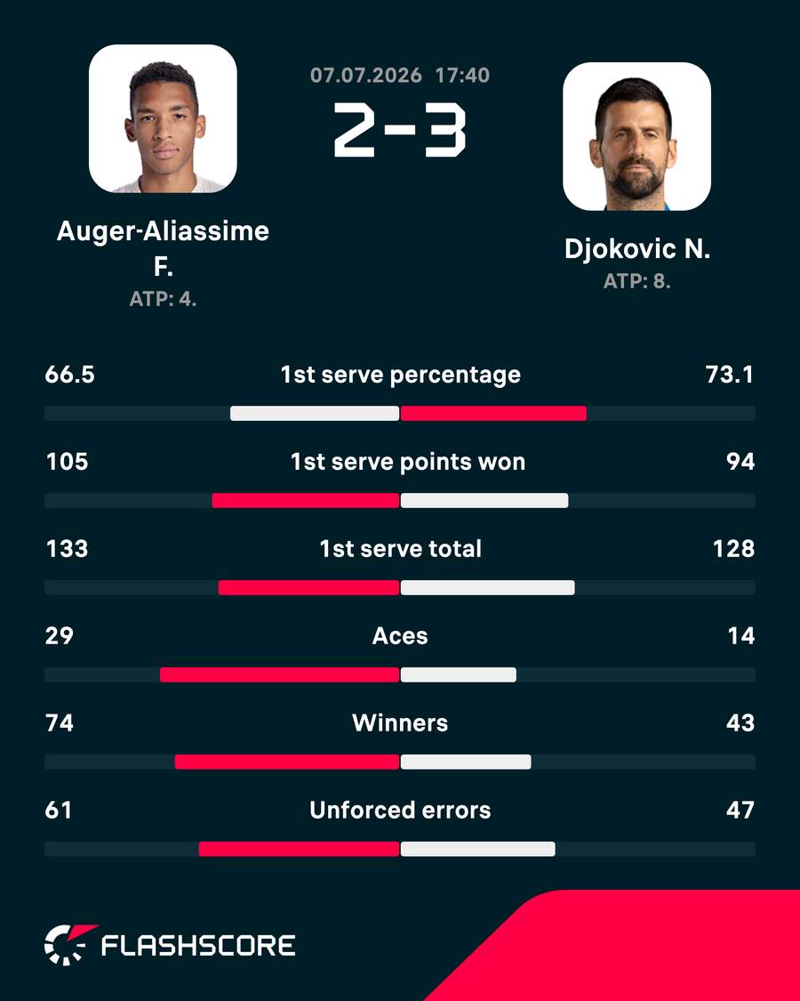 Match stats Match stats
