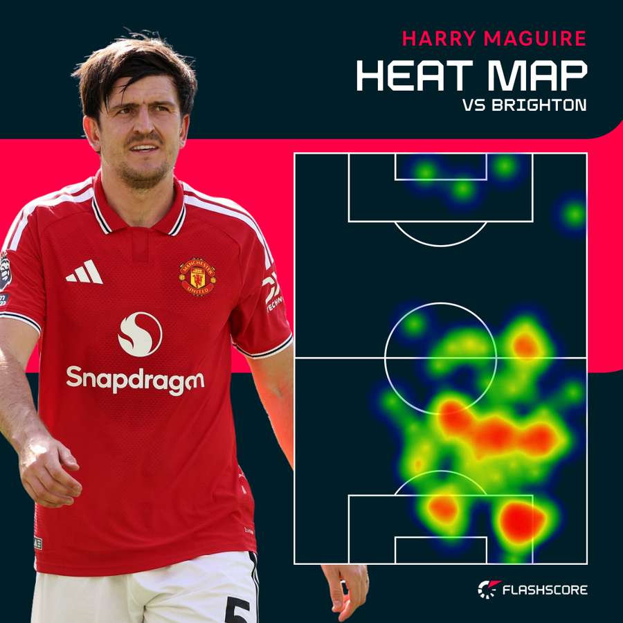 Harry Maguire's heat map vs Brighton