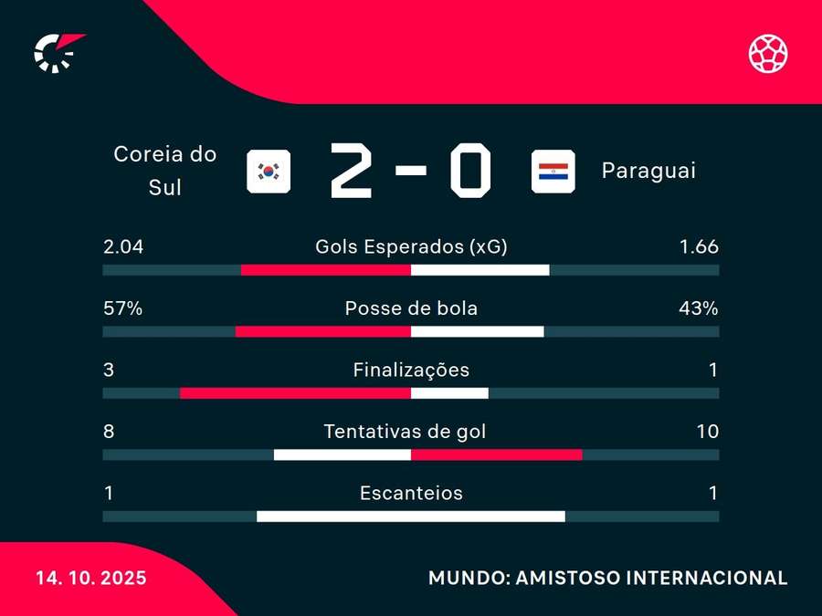 Números do jogo Números do jogo