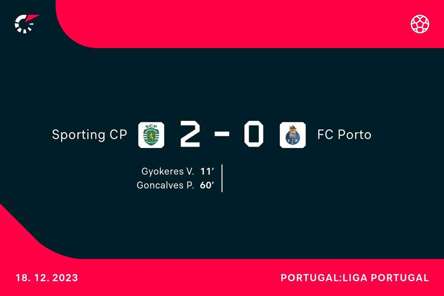 Goalgetters Sporting-Porto