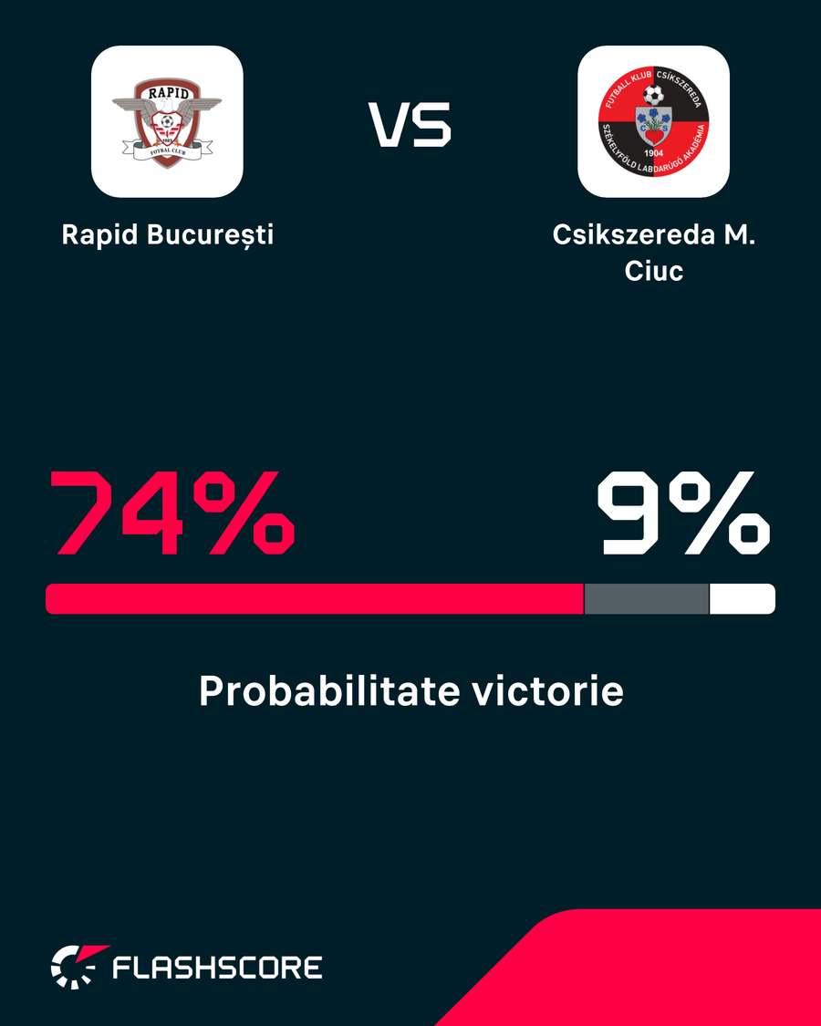 Probabilitate victorie