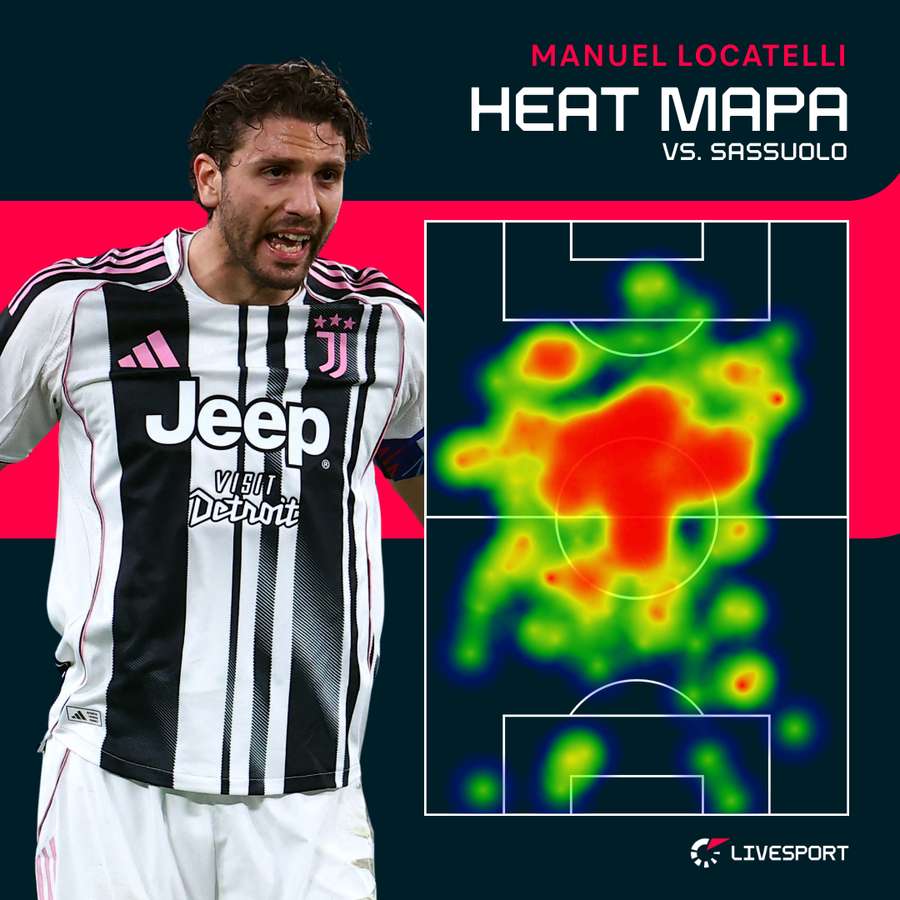 Kde se pohybuje Manuel Locatelli?