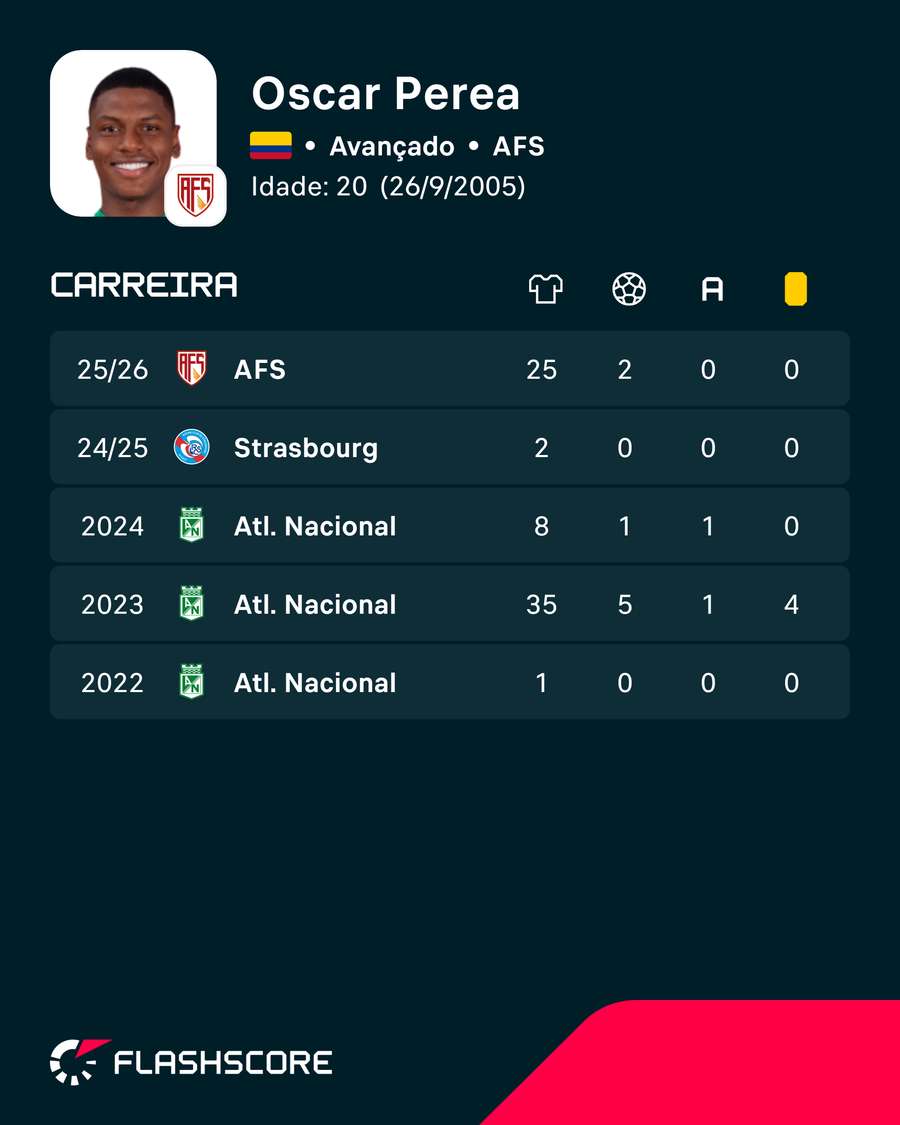 Os números de Perea