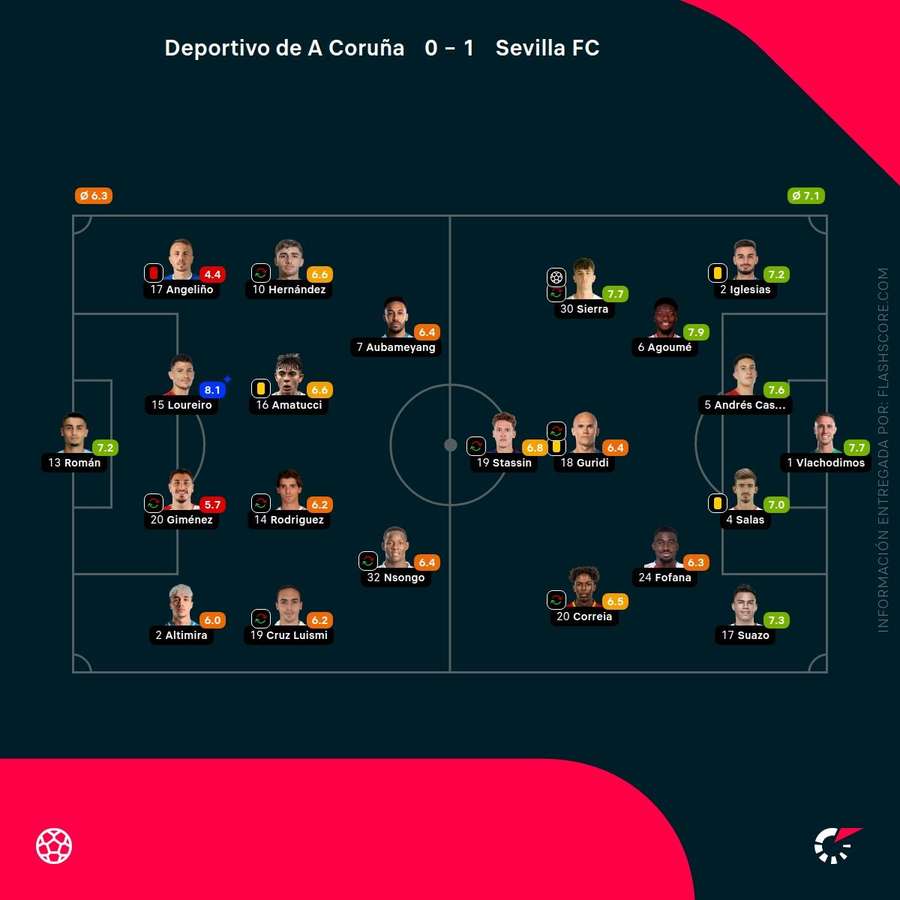 Las notas del Deportivo-Sevilla Las notas del Deportivo-Sevilla