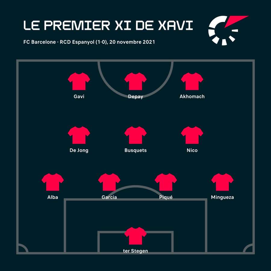 Le 1er XI de Xavi au Barça