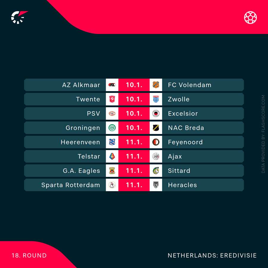 The current Eredivisie schedule for this weekend