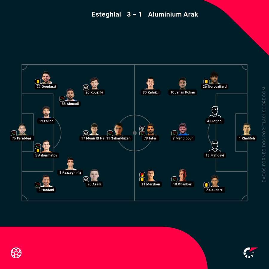 Os onzes das duas equipas Os onzes das duas equipas