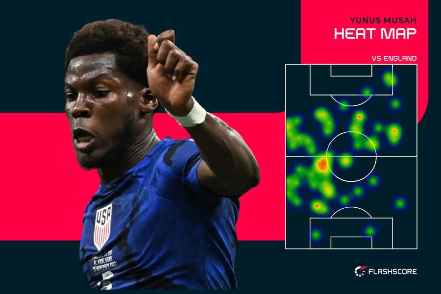 Yunus Musah, pe tot terenul în partida cu Anglia