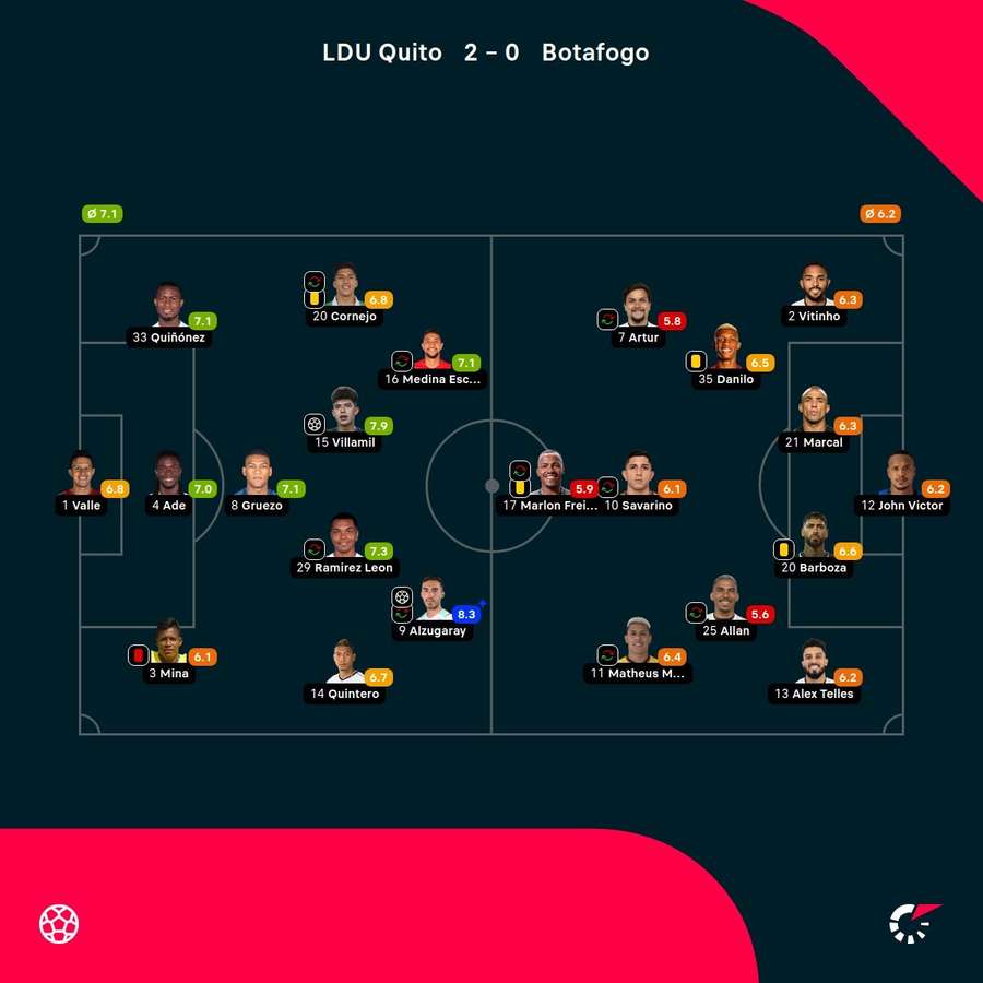 Las notas de los jugadores Las notas de los jugadores