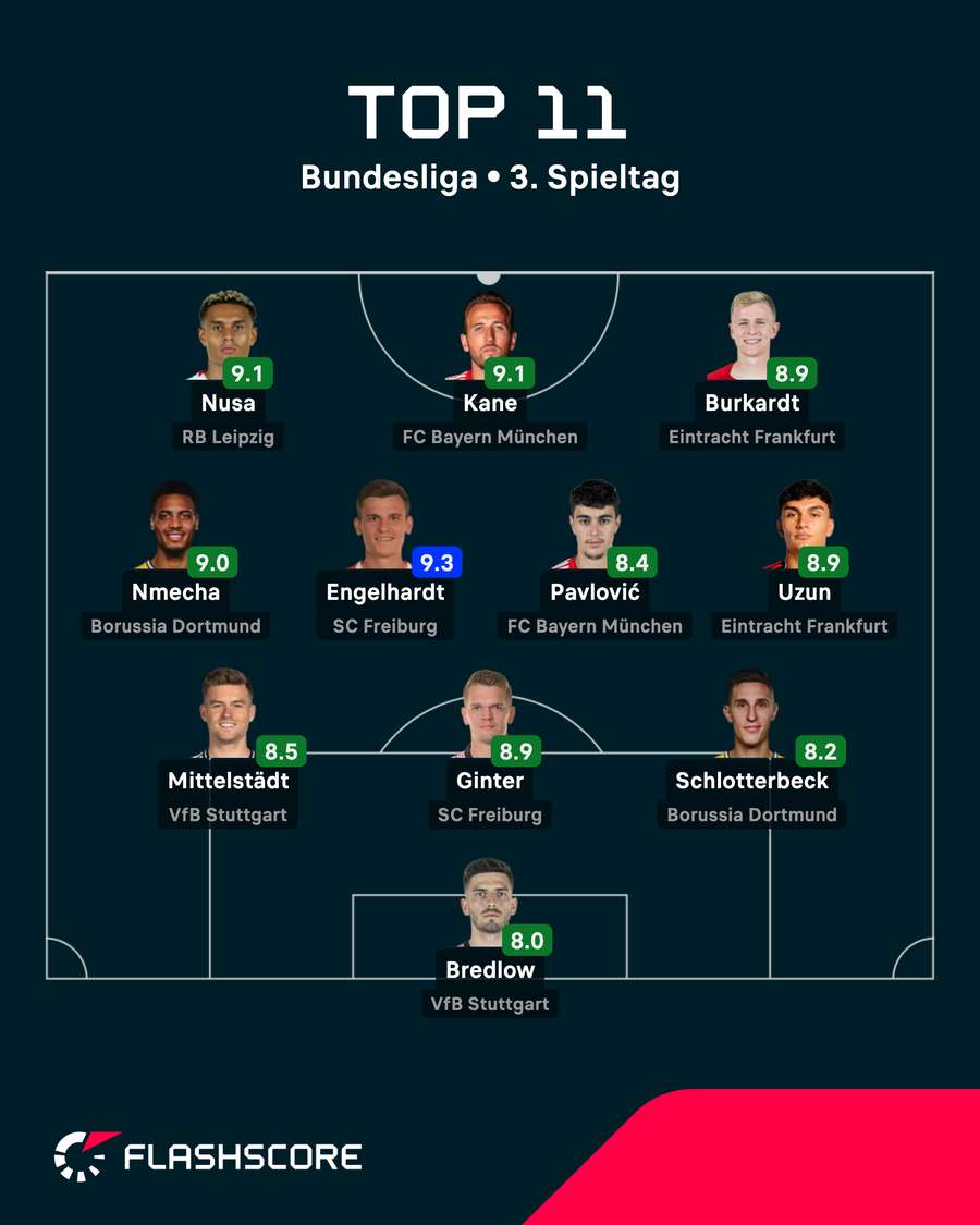 Die beste Elf am 3. Bundesliga-Spieltag