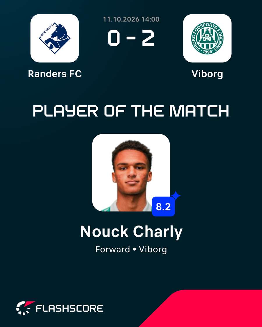 Player of the Match - Charlie Nouck Player of the Match - Charlie Nouck
