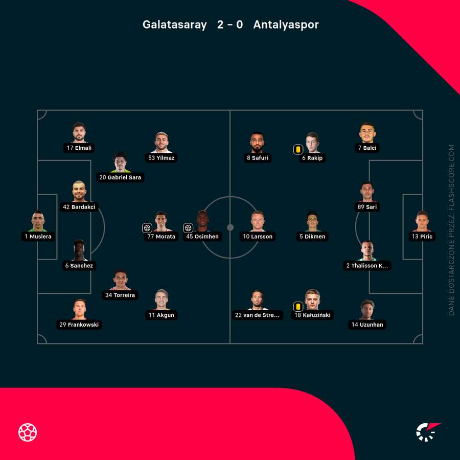 Składy na mecz Galatasaray - Antalyaspor