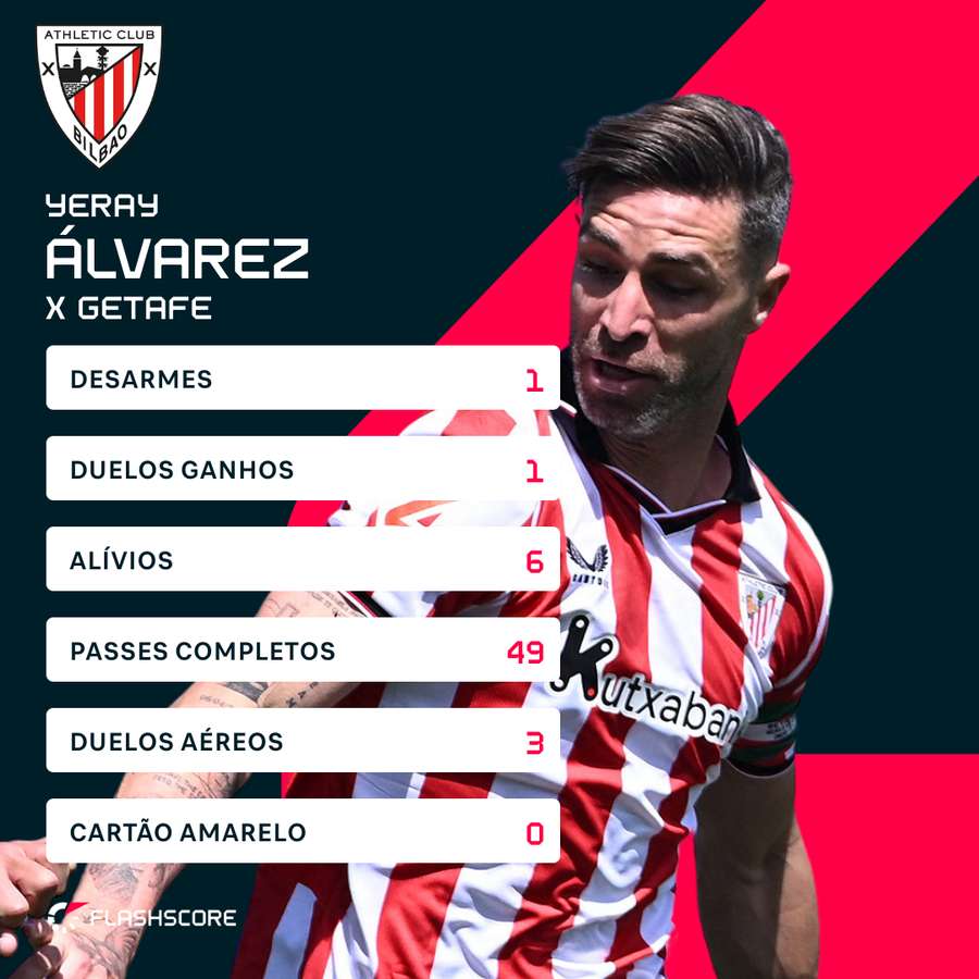 A exibição de Yeray Álvarez