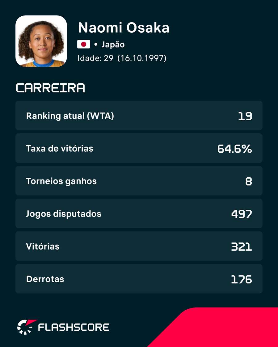 A carreira de Naomi Osaka A carreira de Naomi Osaka